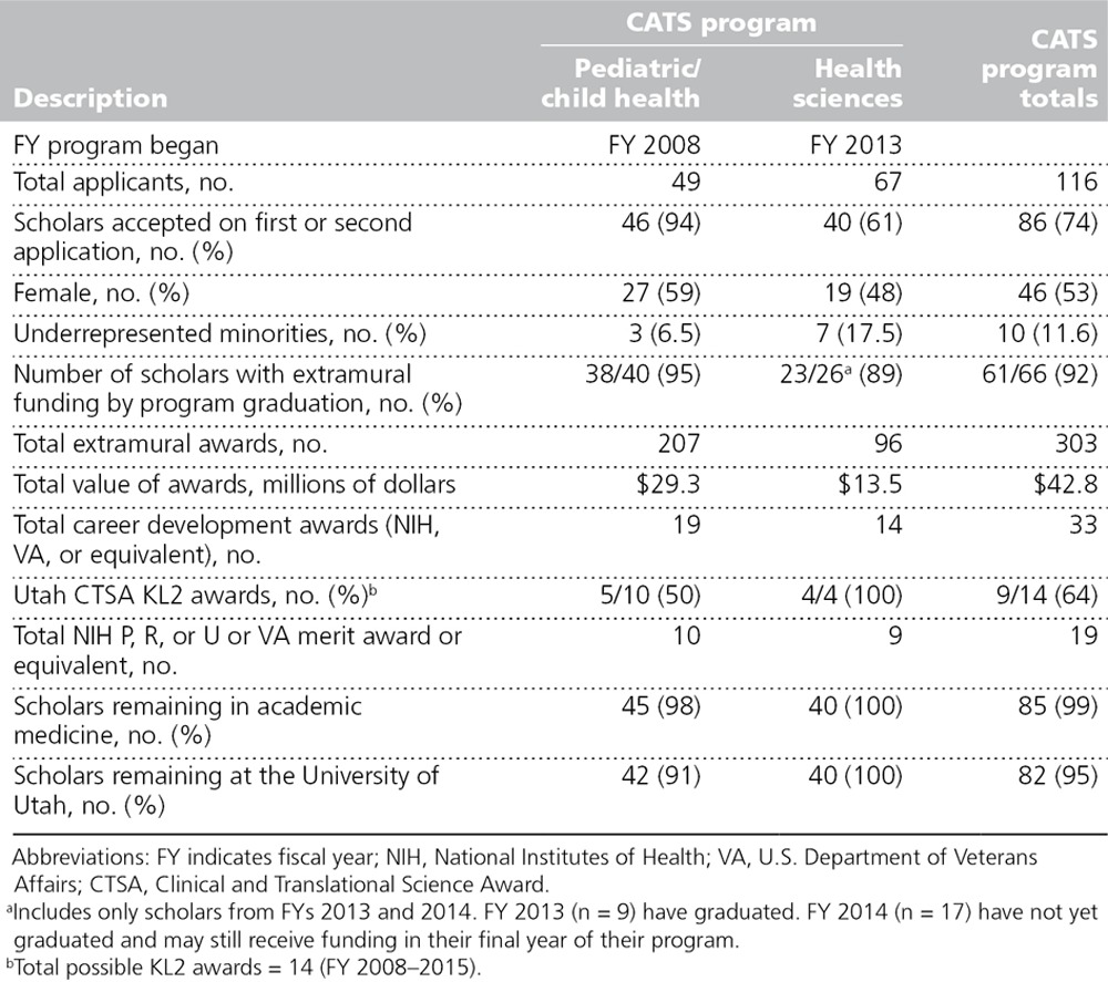 graphic file with name acm-91-497-g003.jpg