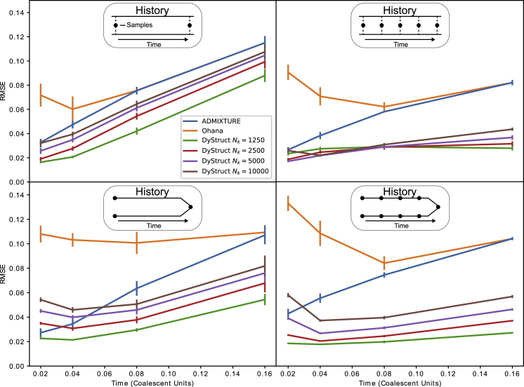 Figure 2