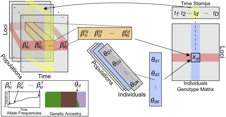 Figure 1