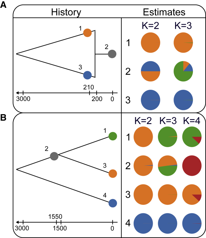 Figure 5