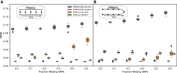 Figure 4