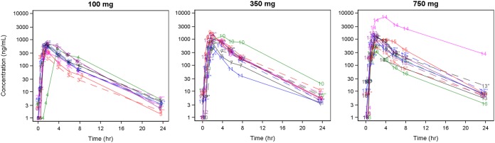 FIG 2