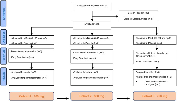 FIG 1