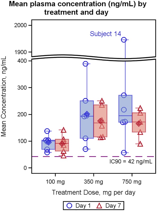 FIG 4