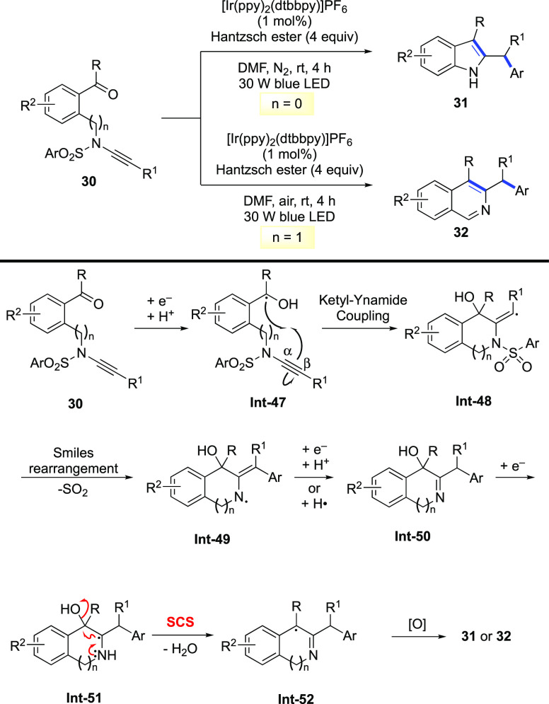 Scheme 14