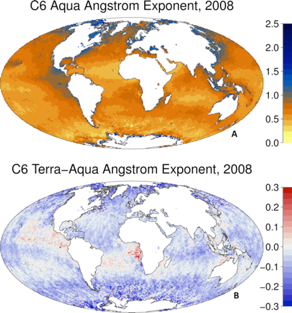 Figure 4: