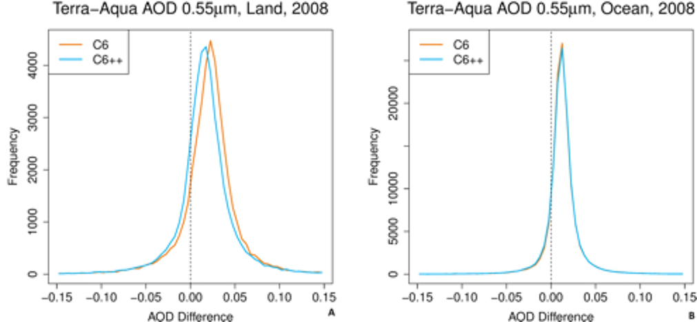 Figure 12: