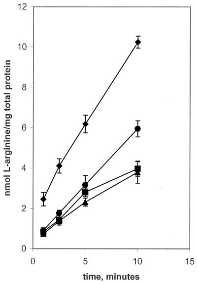 FIG. 7