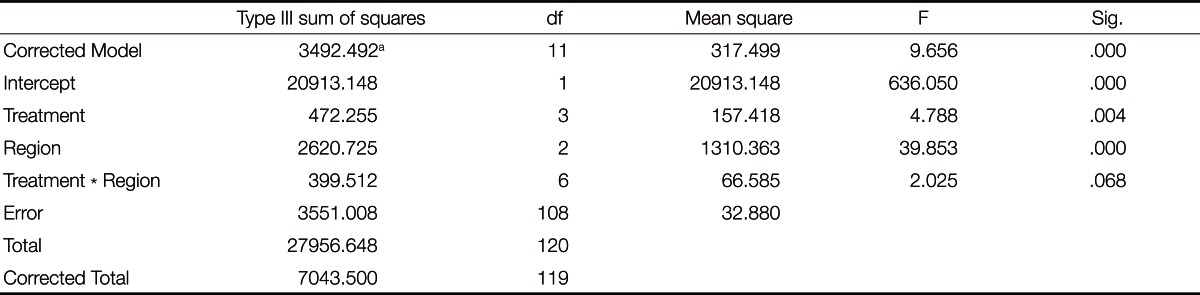 graphic file with name jap-5-126-i003.jpg