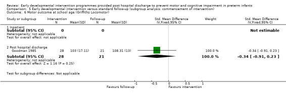 5.6