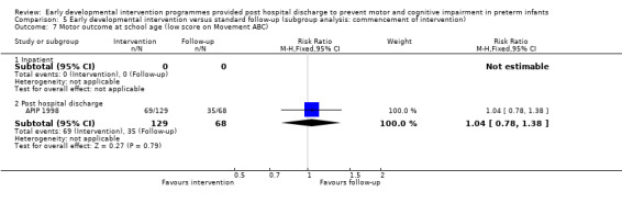 5.7