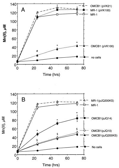 FIG. 9.