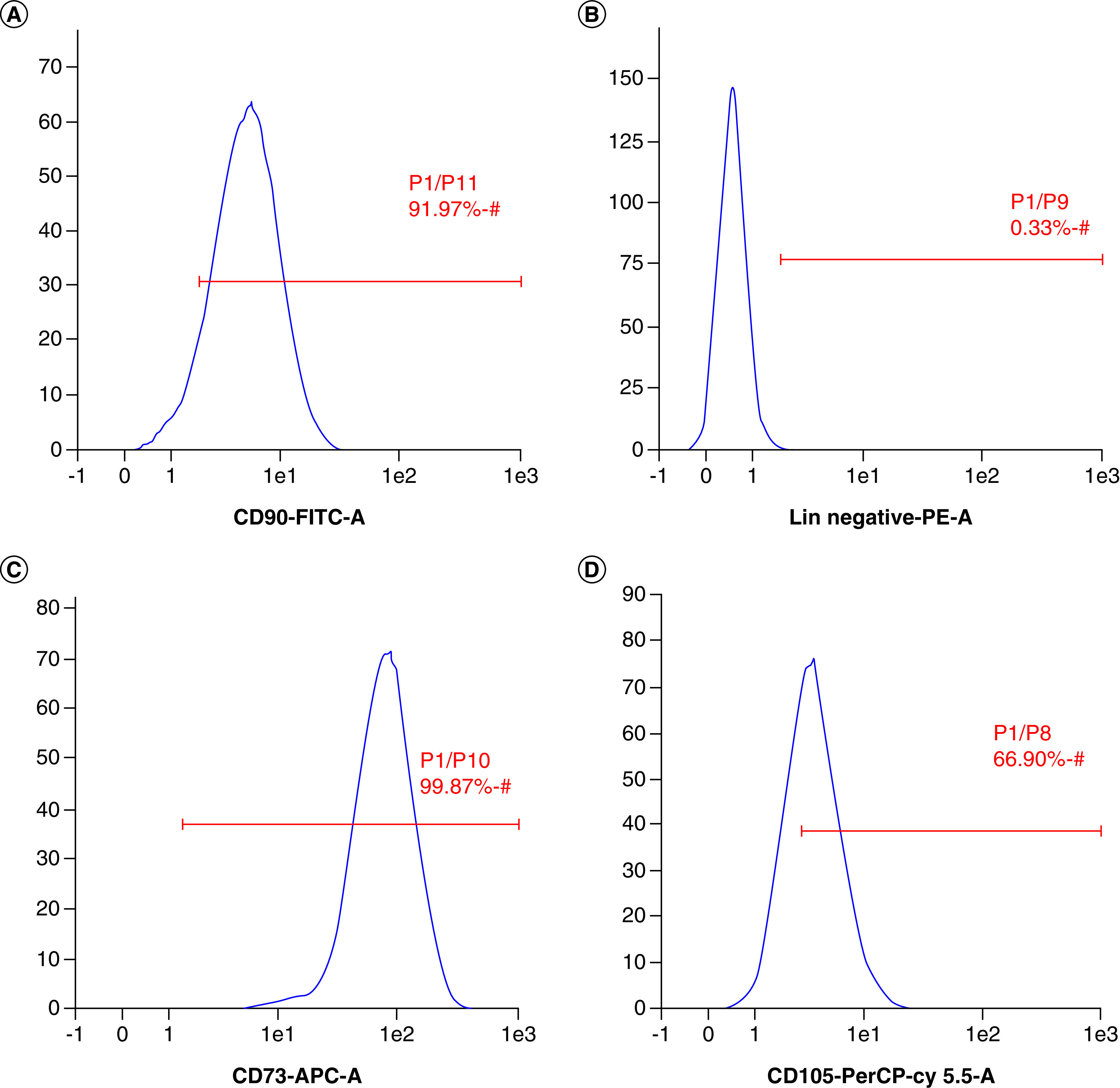 Figure 2. 