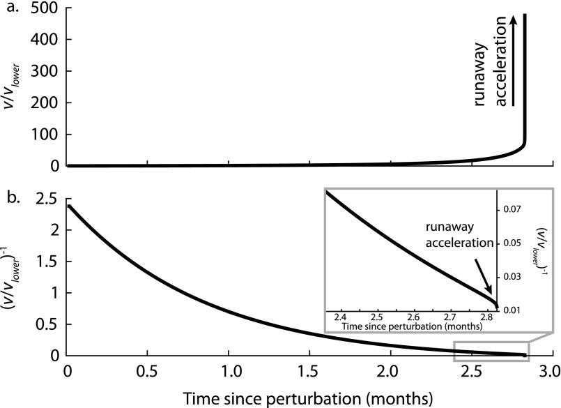 Fig. S3.