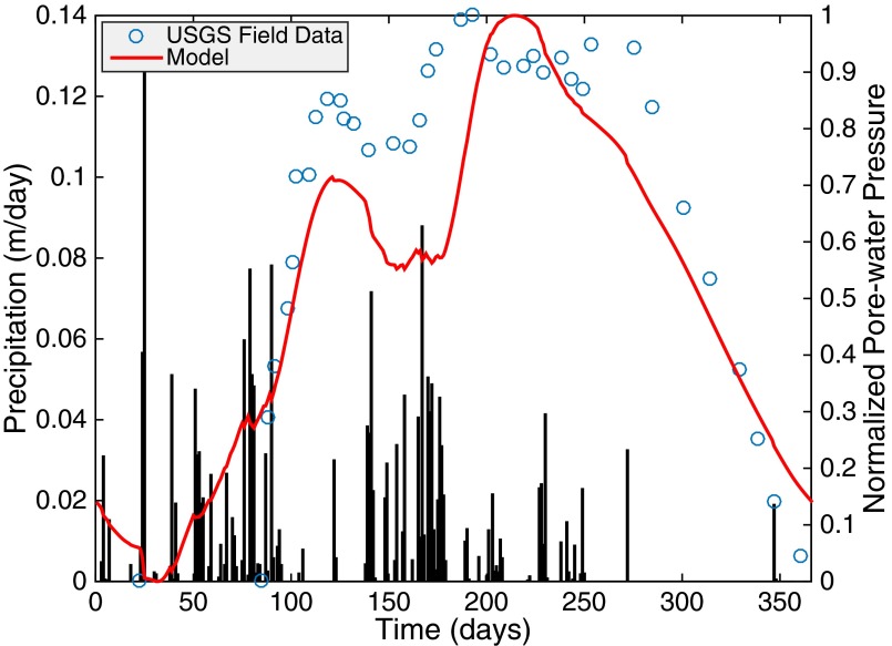 Fig. S8.