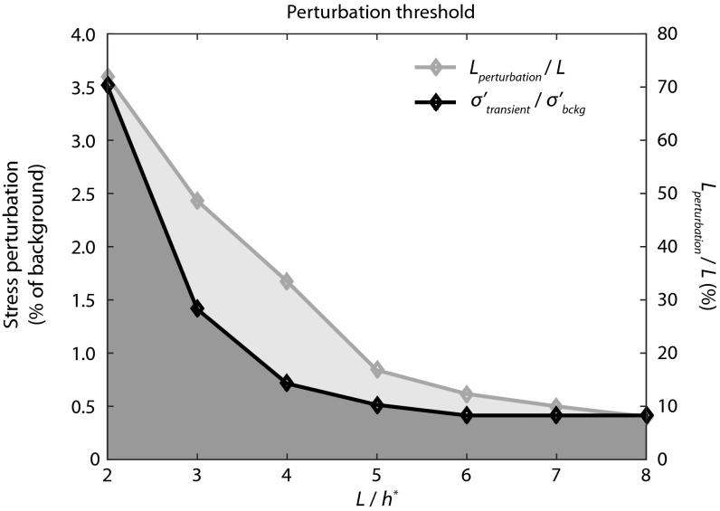 Fig. S6.