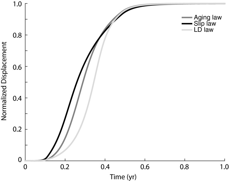 Fig. S7.