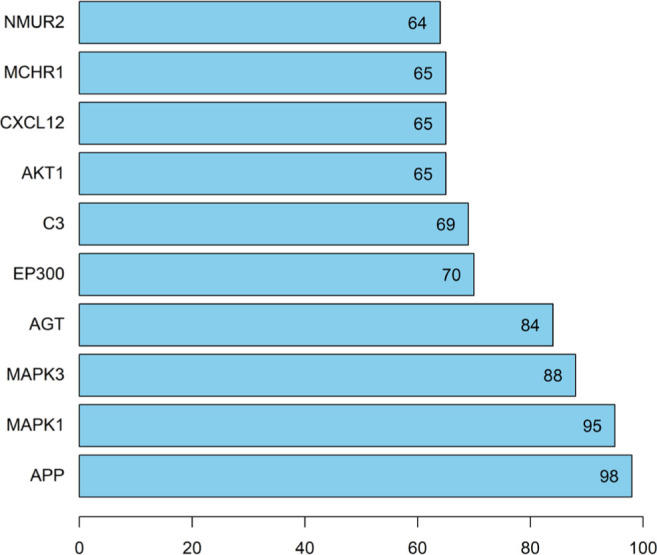 Figure 5