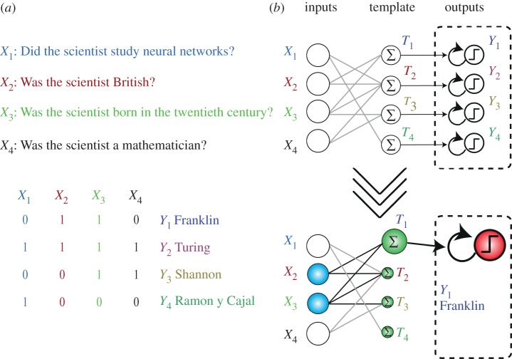 Figure 3.