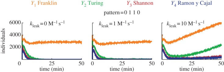 Figure 7.