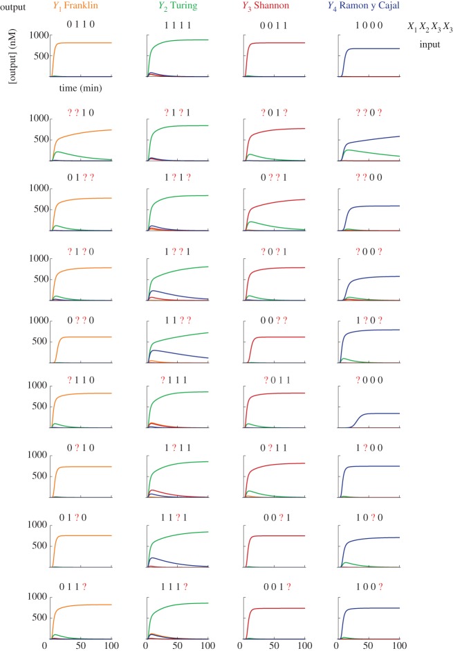 Figure 4.