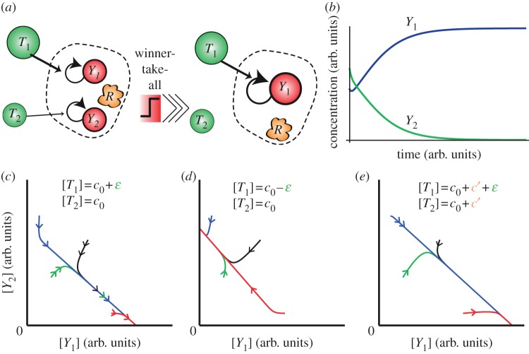 Figure 1.