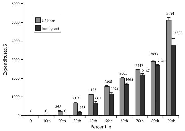 FIGURE 1—