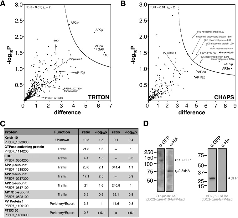 FIG 4