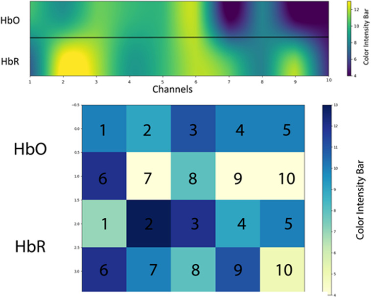 FIGURE 11