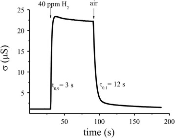 Fig. 7