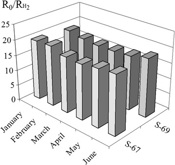 Fig. 9