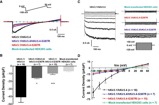 Figure 3