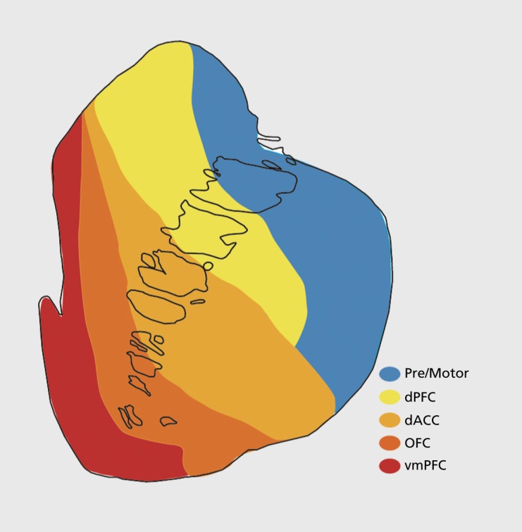 Figure 3.