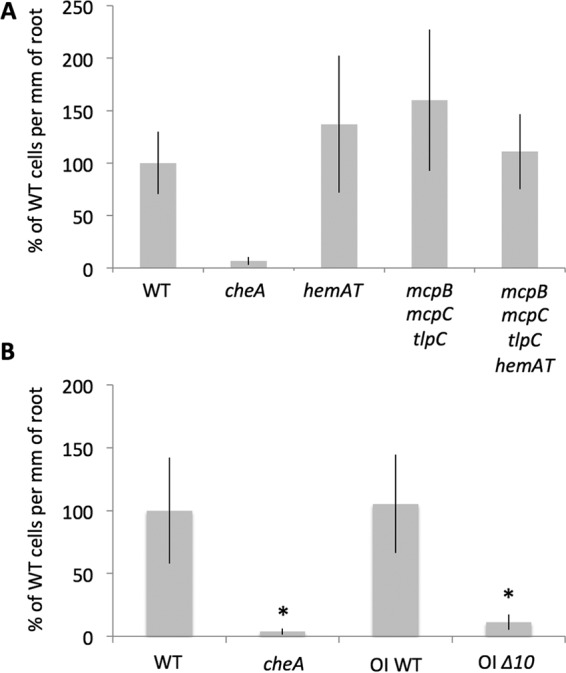 FIG 4 