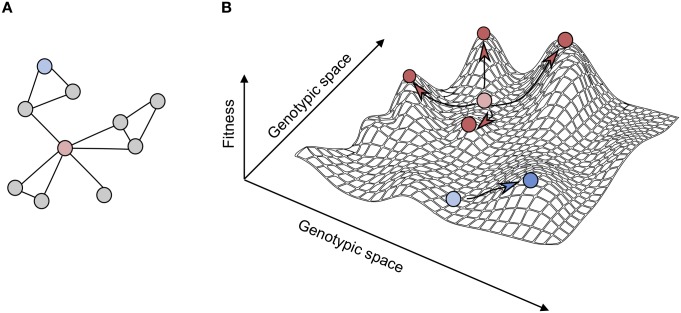 Fig 1