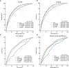 Figure 3