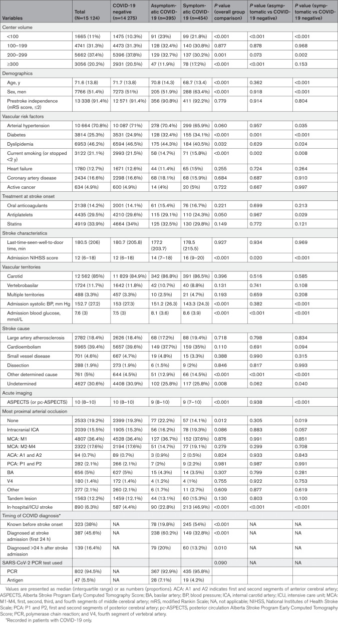 graphic file with name str-55-078-g002.jpg