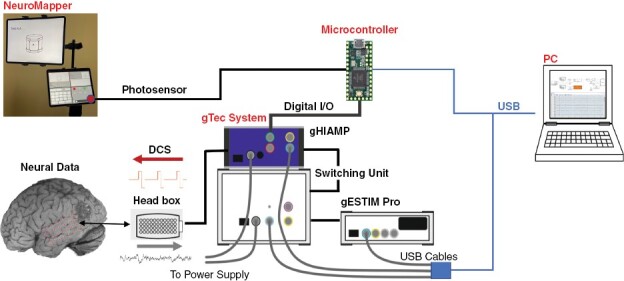 Figure 1.