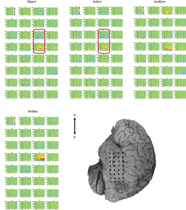 Figure 3.