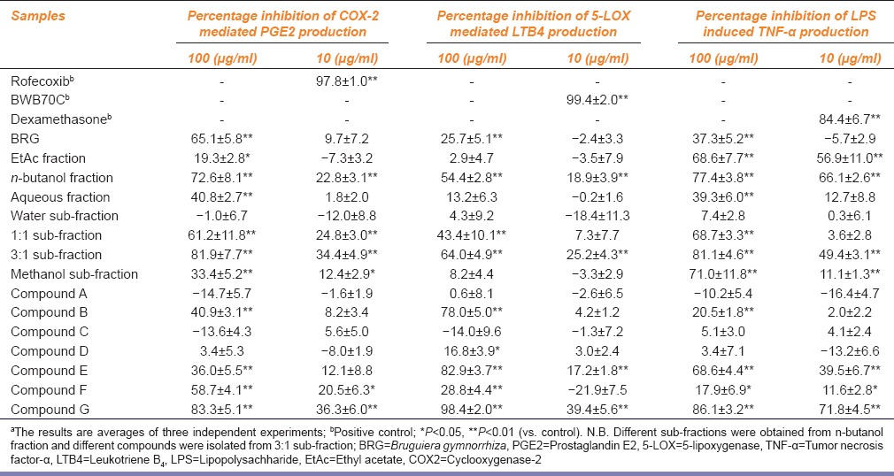 graphic file with name IJPharm-48-304-g001.jpg