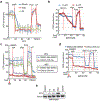 Extended Data Figure 2.