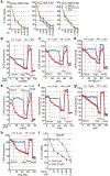 Extended Data Figure 6.