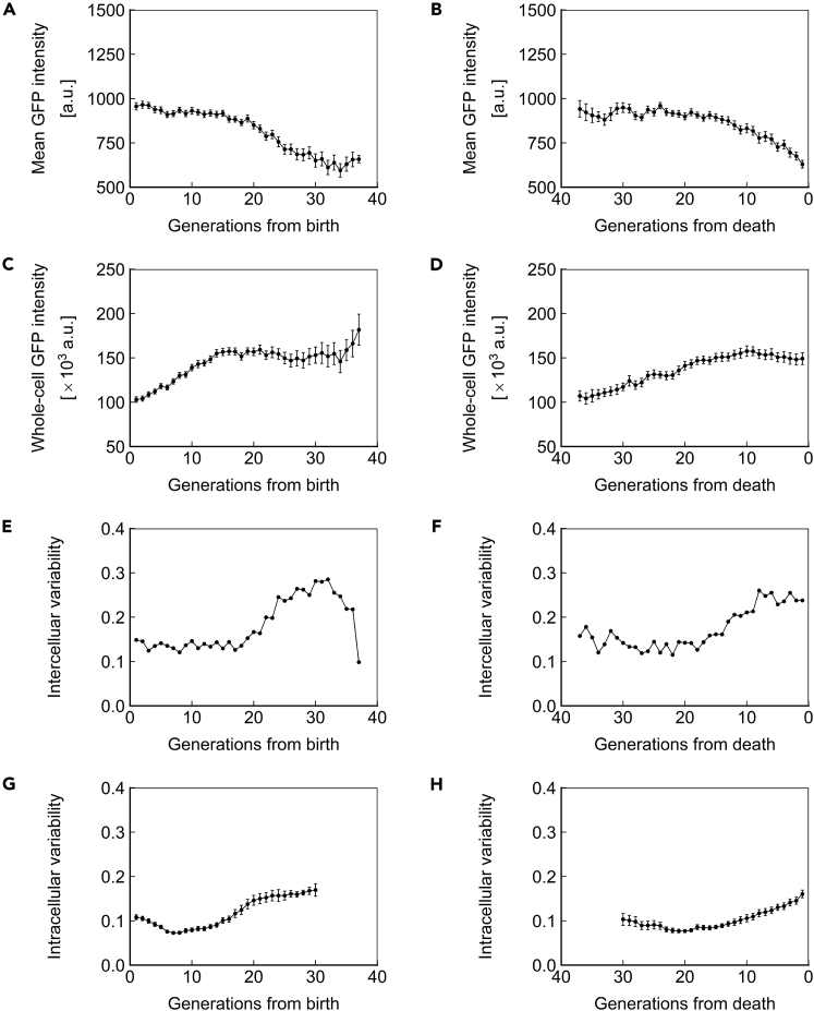 Figure 6