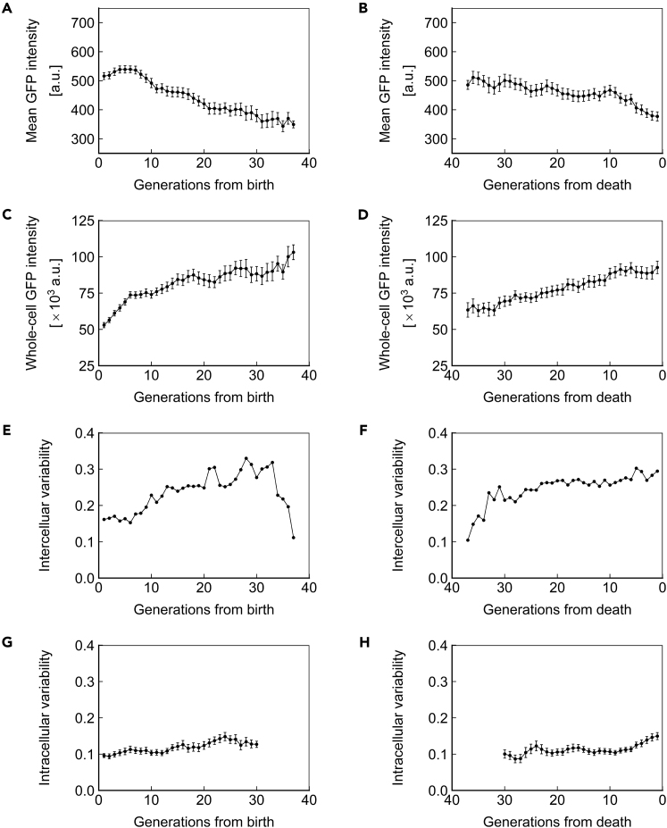 Figure 4