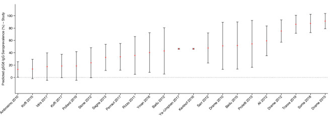 Appendix 9—figure 2.