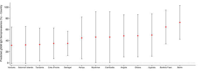 Appendix 9—figure 1.