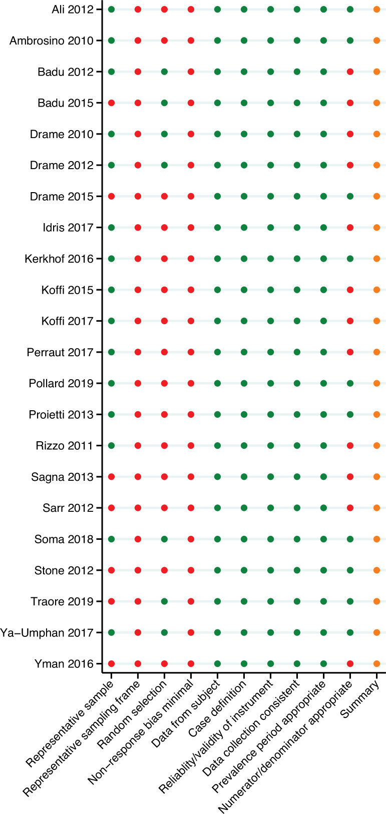 Appendix 2—figure 1.