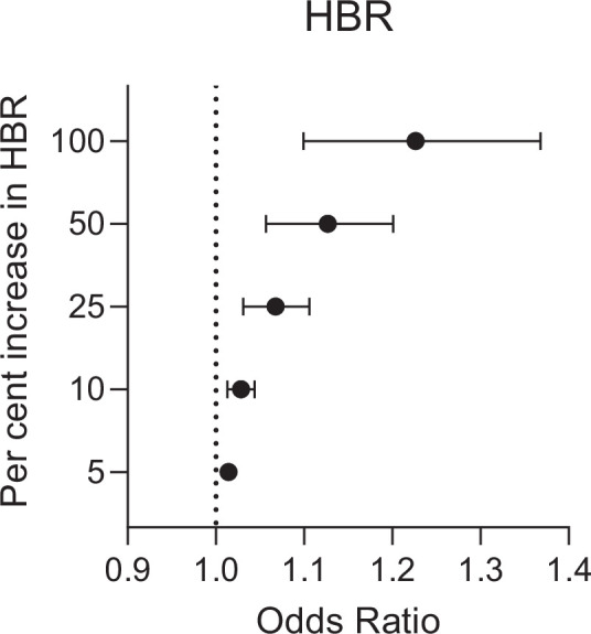 Figure 2—figure supplement 1.