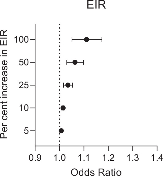 Figure 4—figure supplement 1.