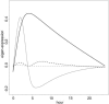 Fig. 3.
